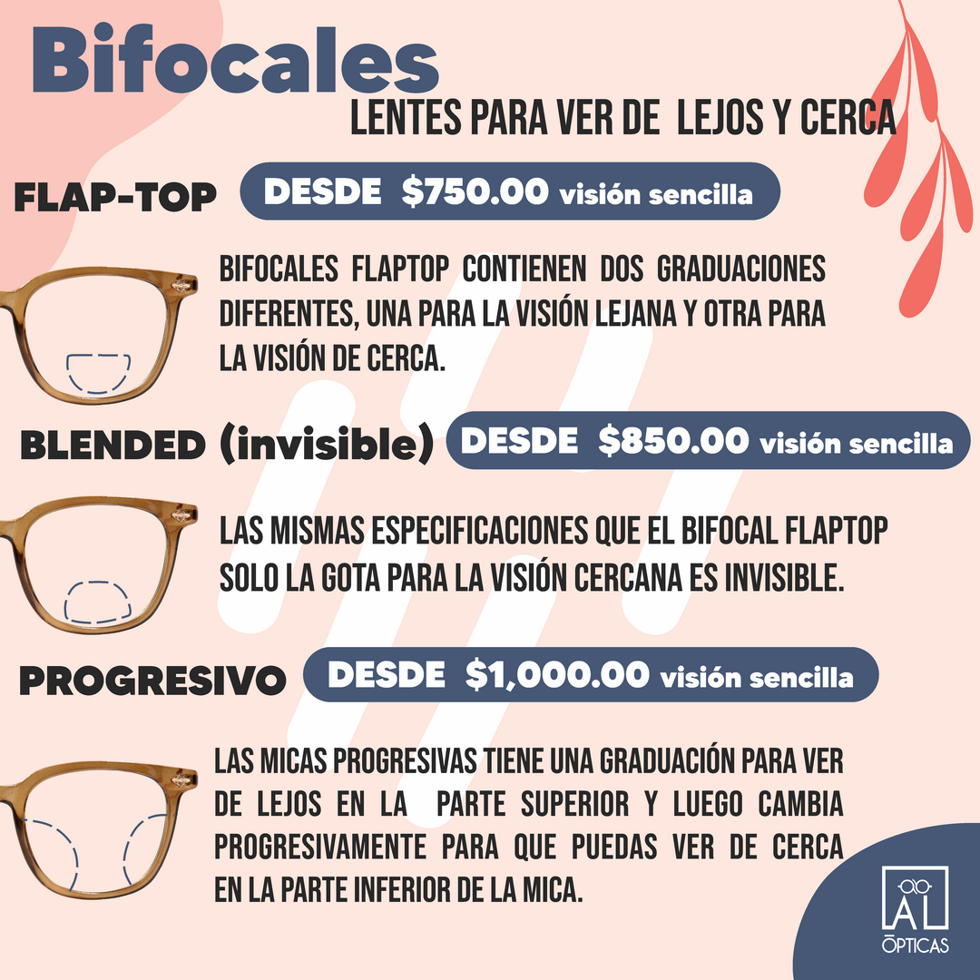 BIFOCOLES